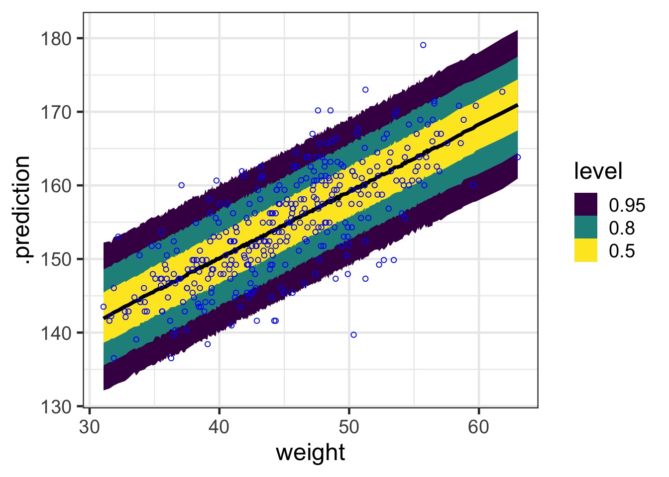 linear_models